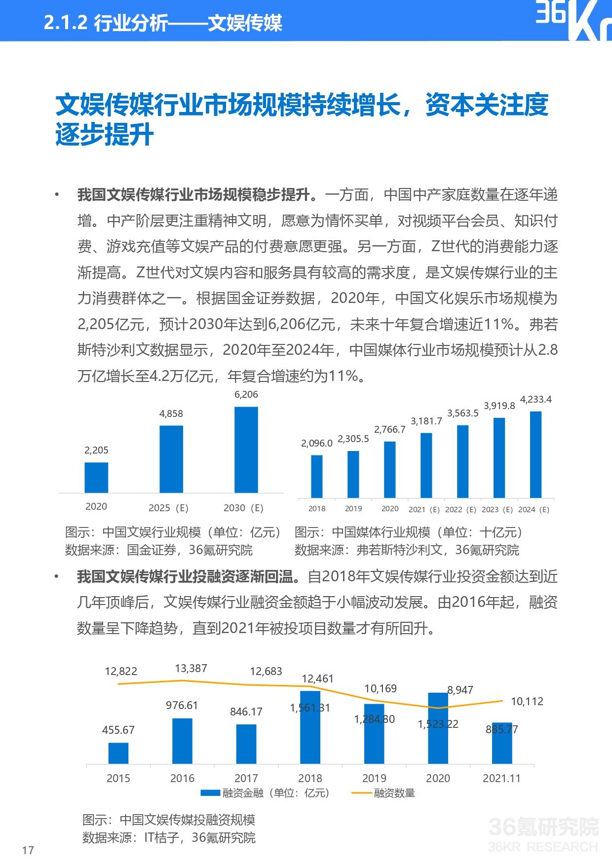 36氪研究院 | 2021年中国独角兽企业发展研究报告