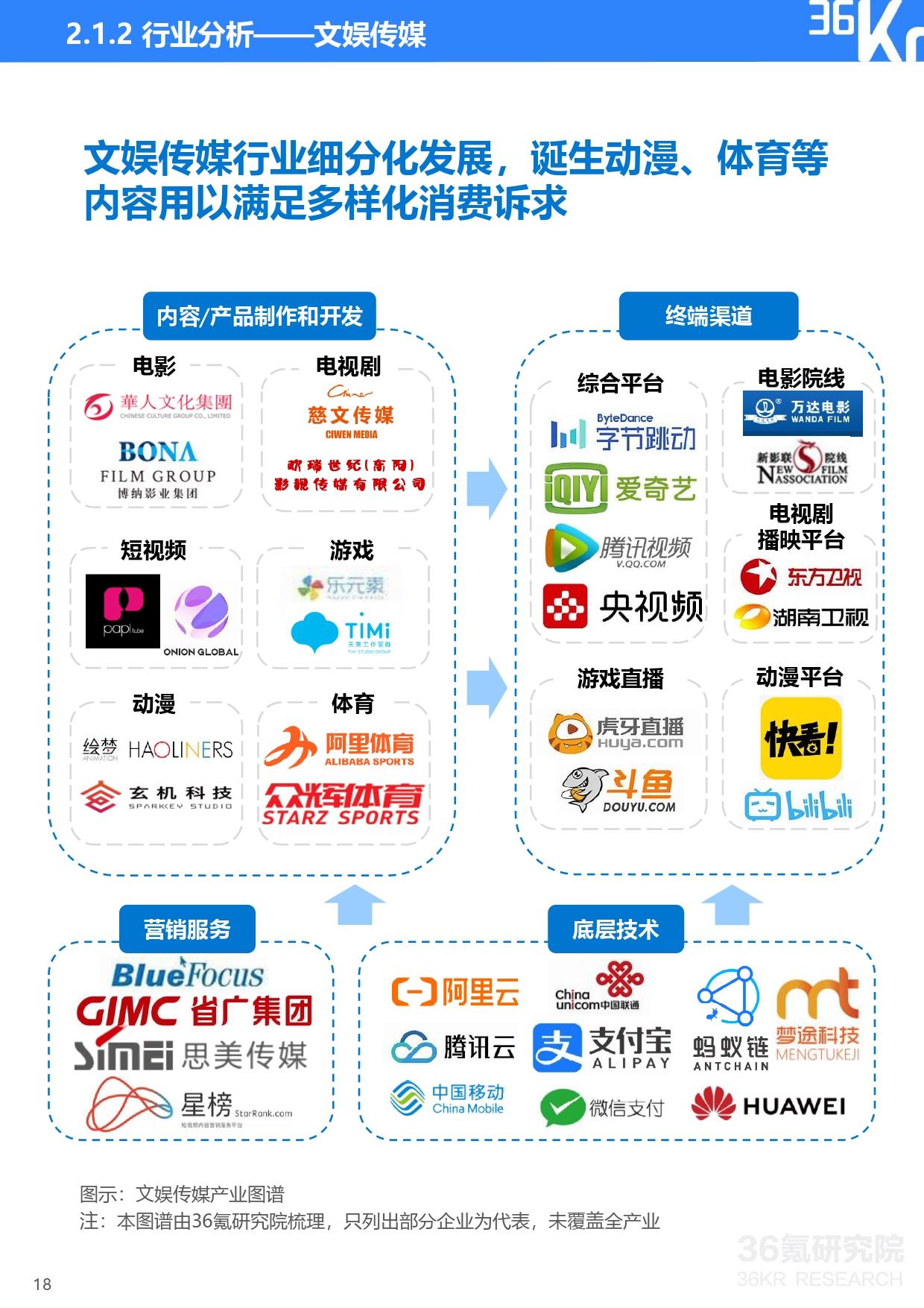 36氪研究院 | 2021年中国独角兽企业发展研究报告