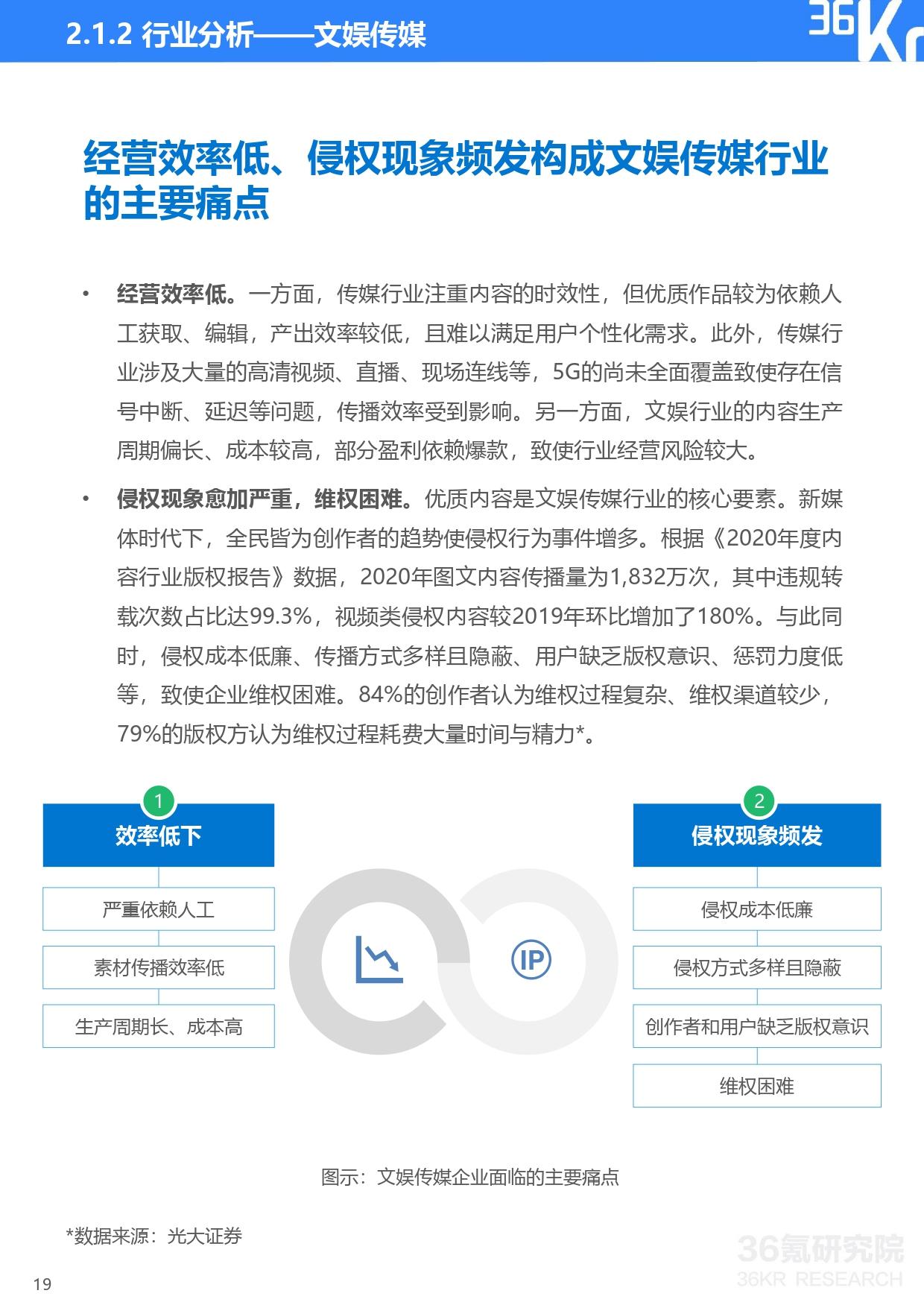 36氪研究院 | 2021年中國獨角獸企業發展研究報告