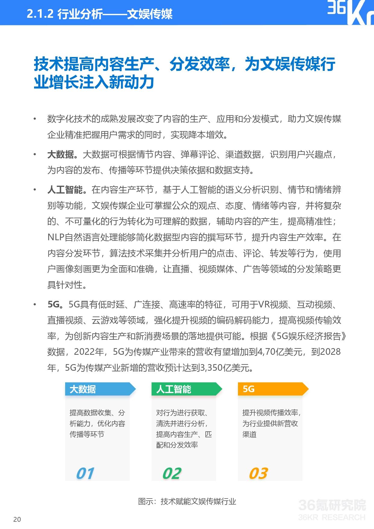 36氪研究院 | 2021年中国独角兽企业发展研究报告