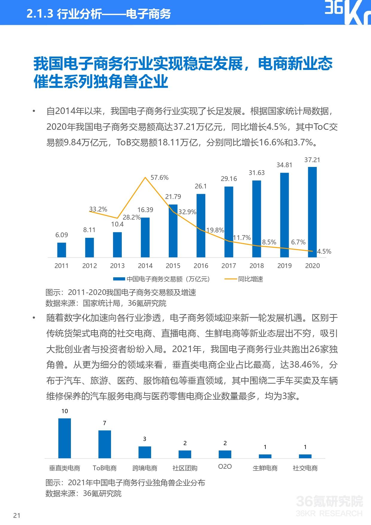 36氪研究院 | 2021年中国独角兽企业发展研究报告