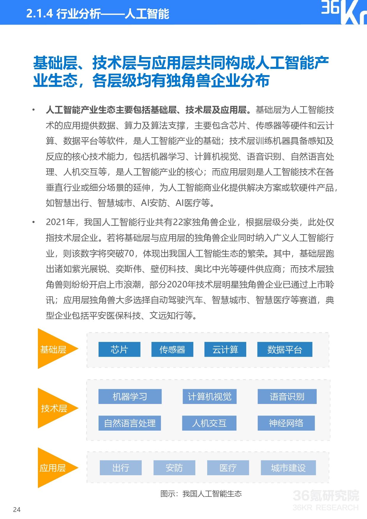 36氪研究院 | 2021年中国独角兽企业发展研究报告