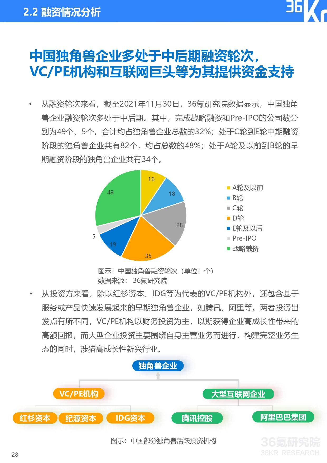 36氪研究院 | 2021年中国独角兽企业发展研究报告