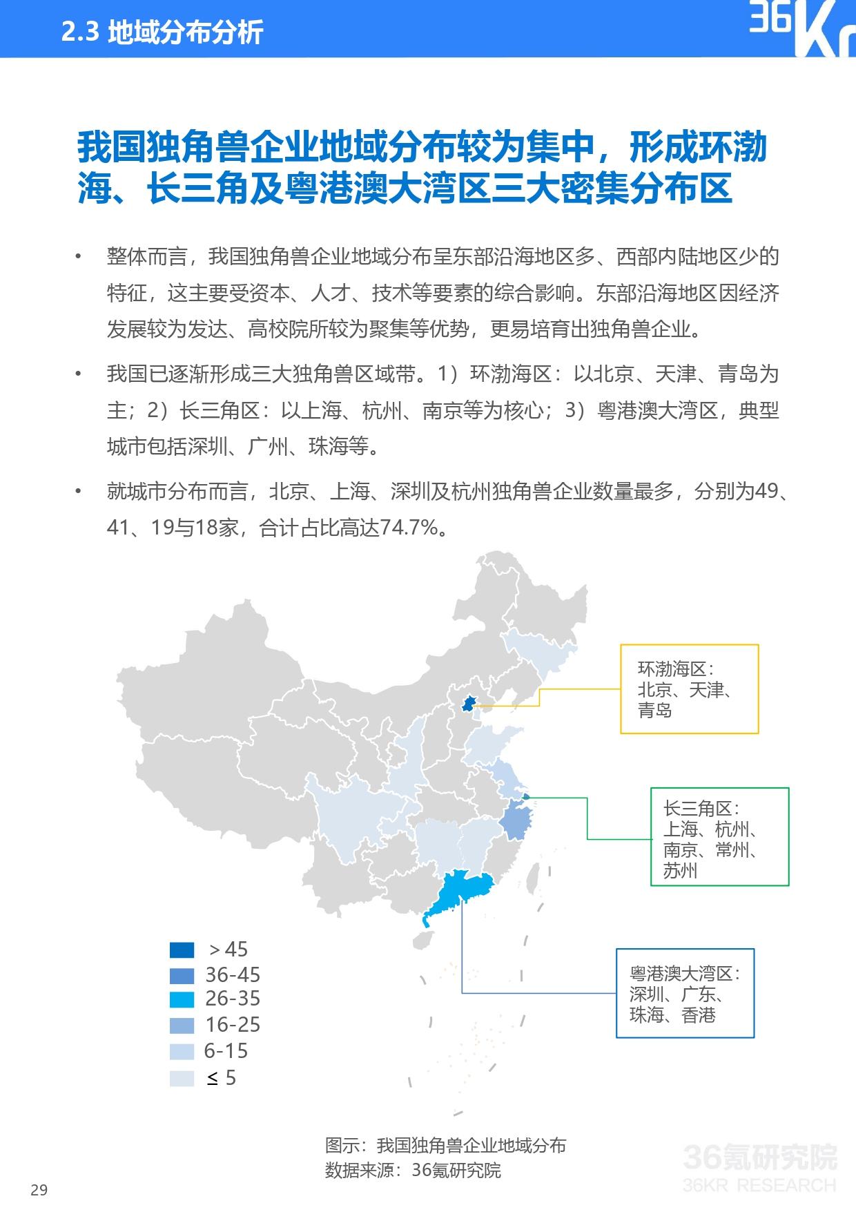 36氪研究院 | 2021年中國獨角獸企業發展研究報告