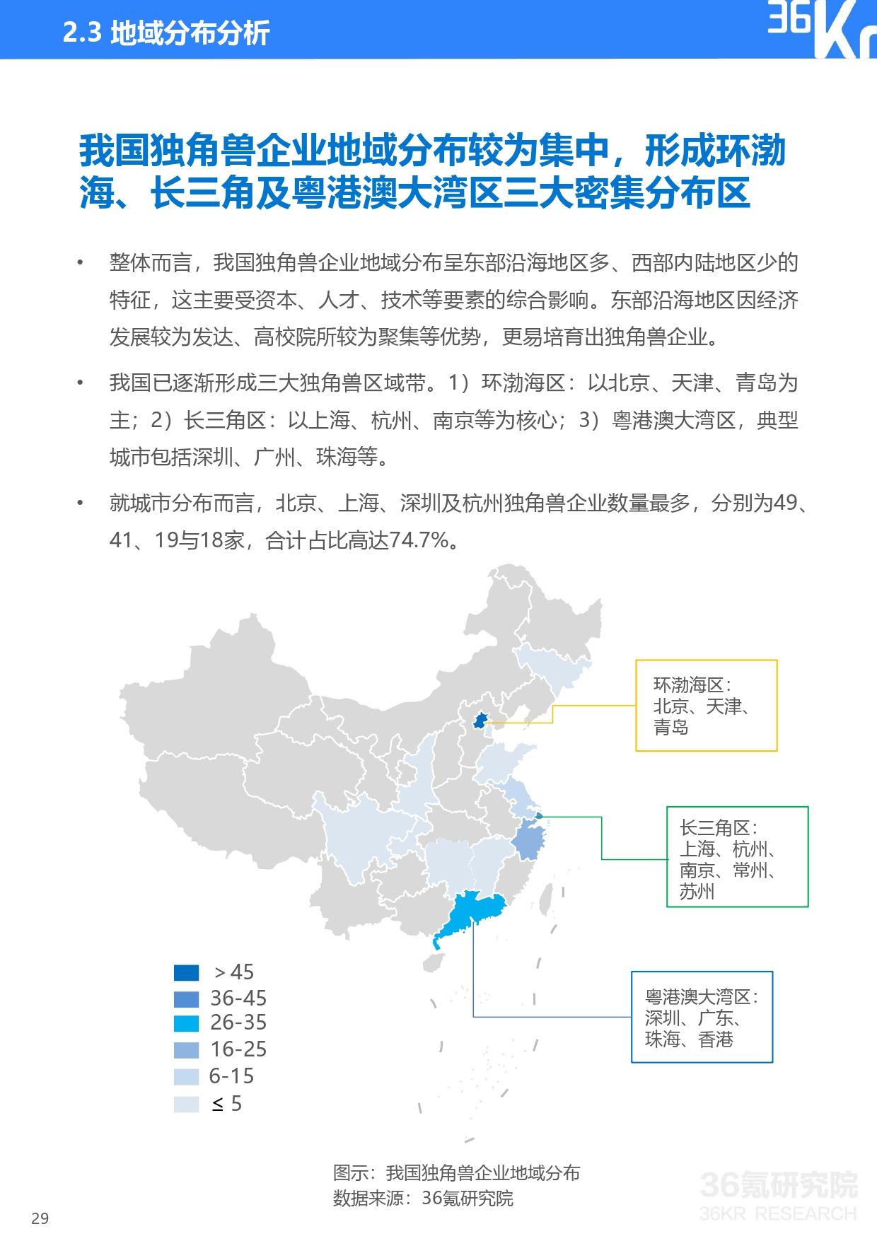 36氪研究院 | 2021年中国独角兽企业发展研究报告