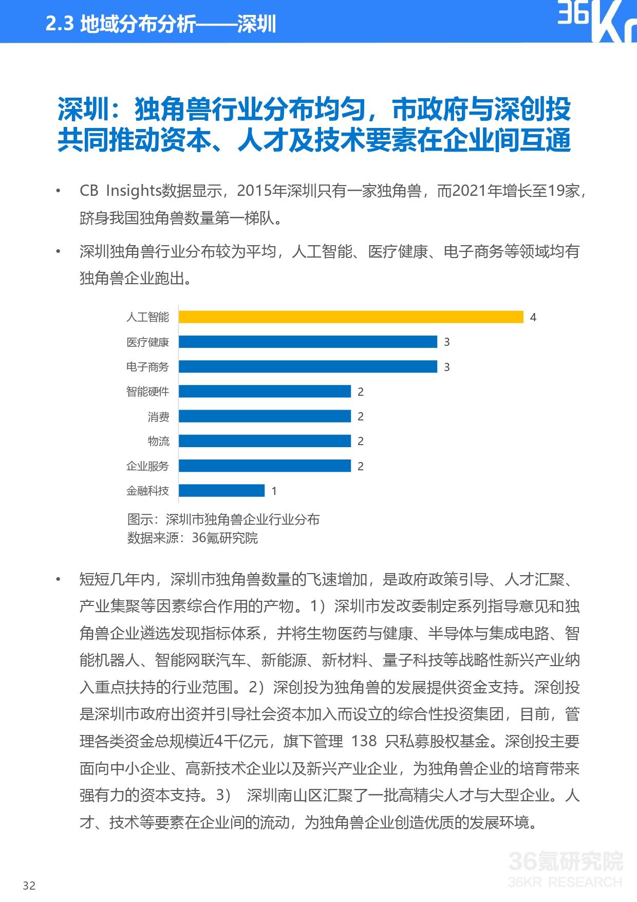 36氪研究院 | 2021年中国独角兽企业发展研究报告