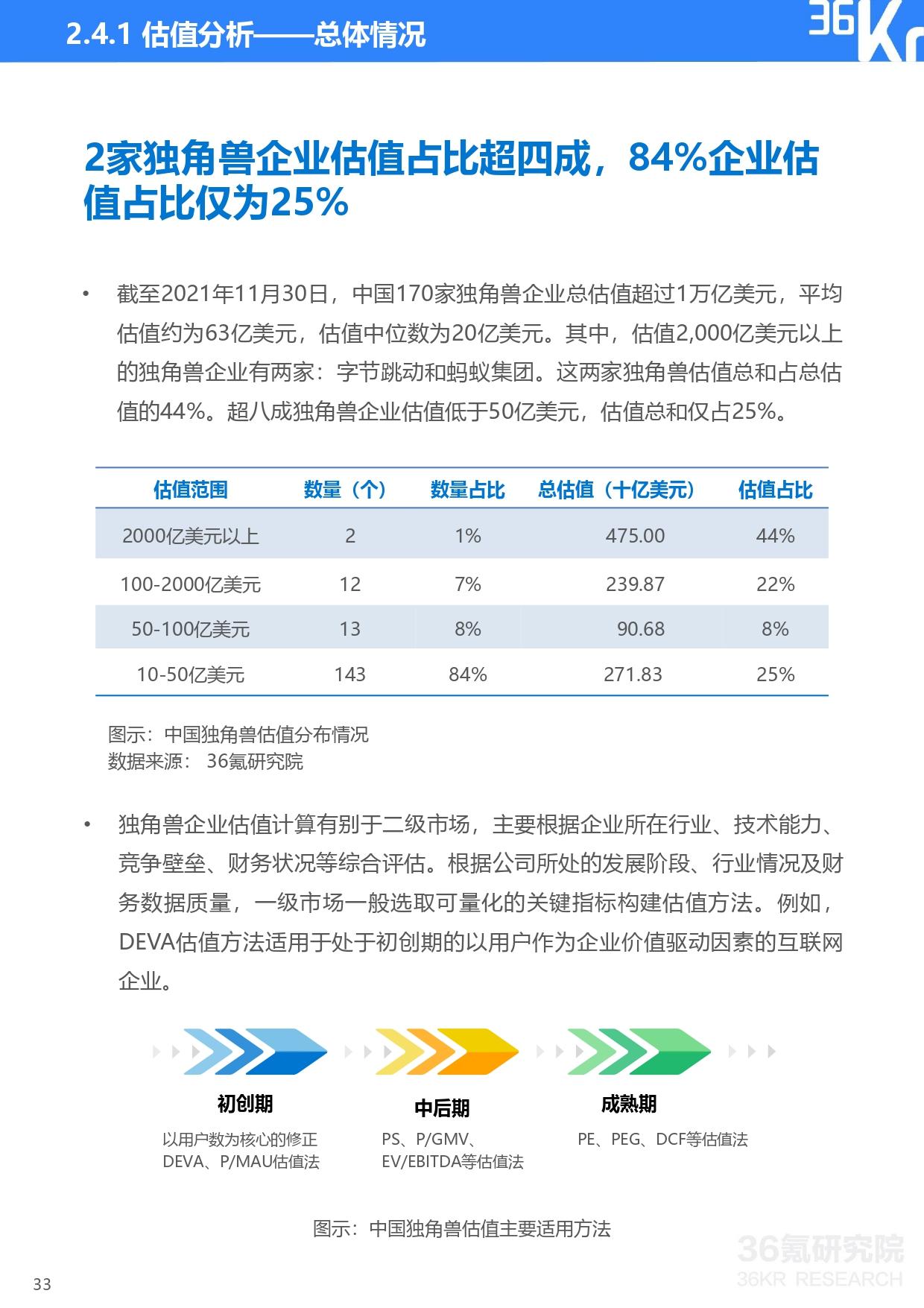 36氪研究院 | 2021年中国独角兽企业发展研究报告