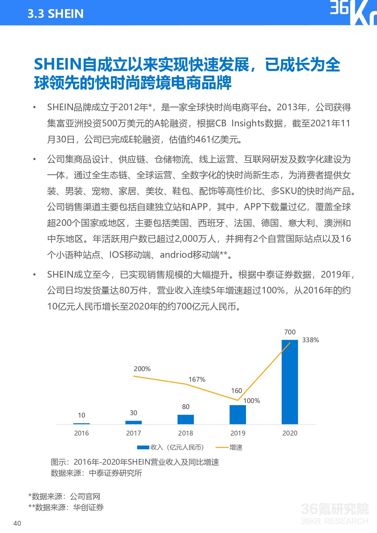 36氪研究院 | 2021年中國獨角獸企業發展研究報告