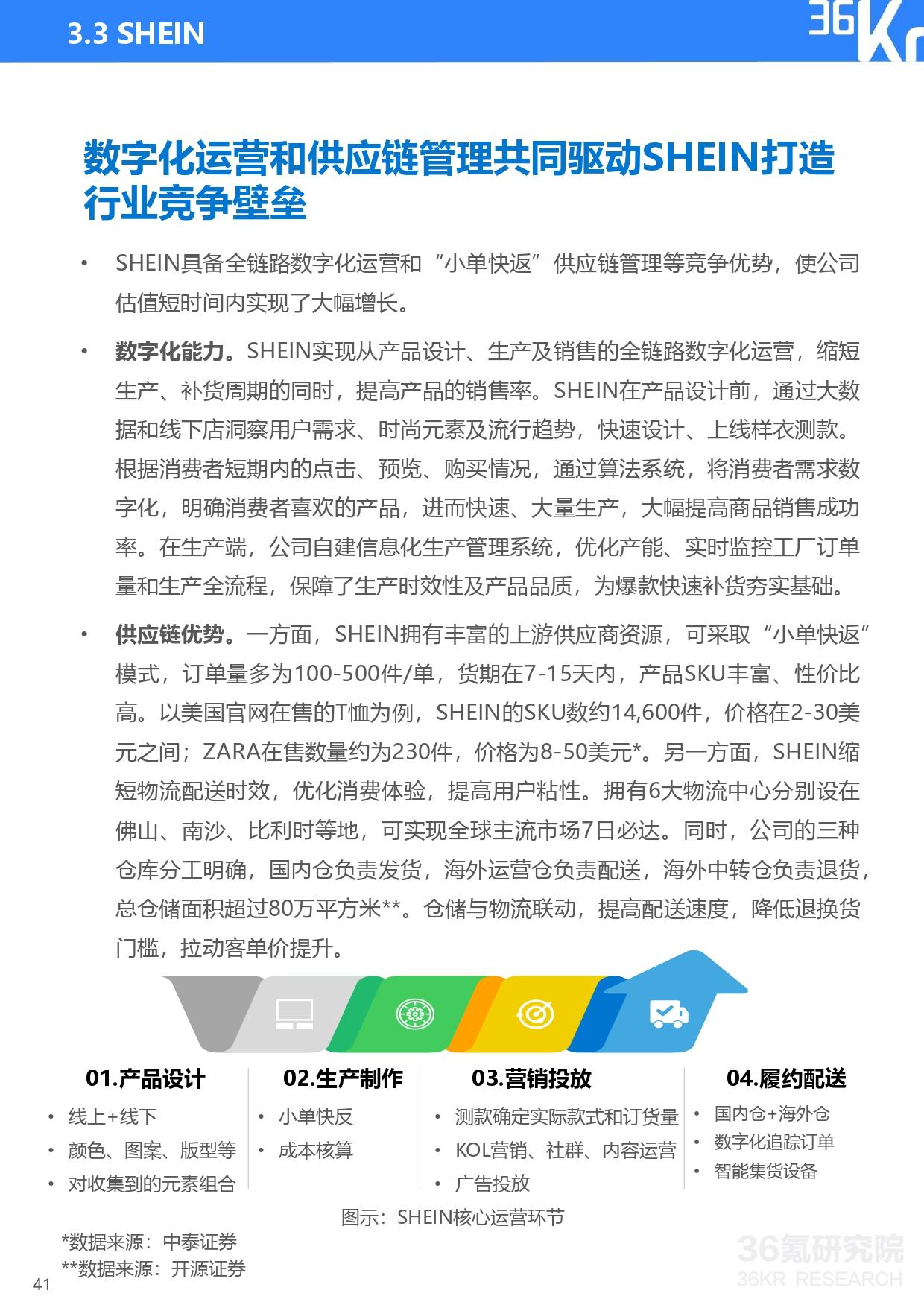 36氪研究院 | 2021年中国独角兽企业发展研究报告