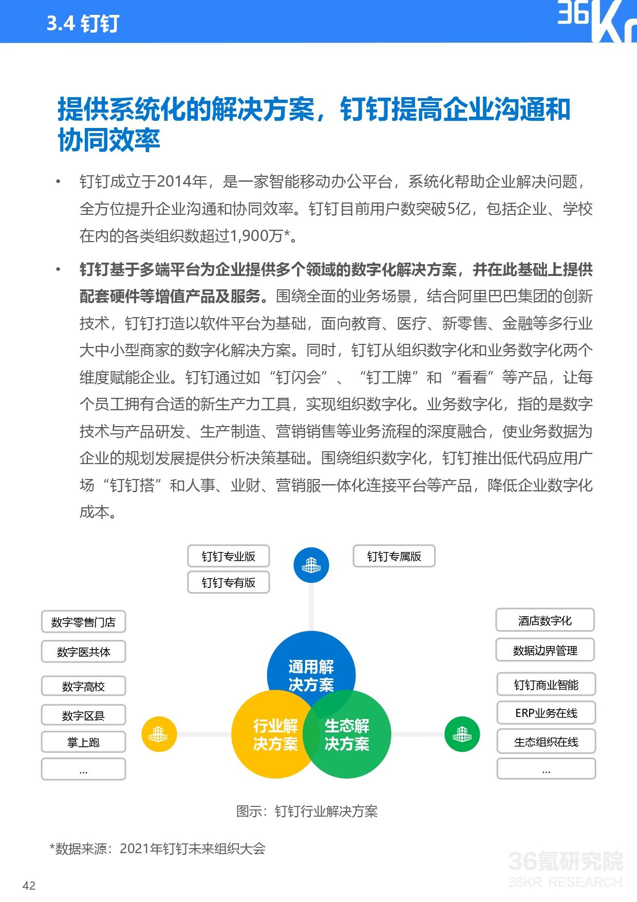 36氪研究院 | 2021年中国独角兽企业发展研究报告