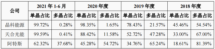 阿特斯成功过会，光伏组件巨头背后，身陷多起重大诉讼或仲裁