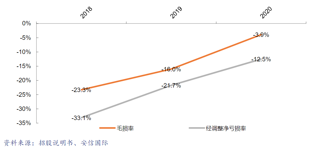 顺丰同城港股上市，首日破发跌超9%，“分钟级配送”还香吗？