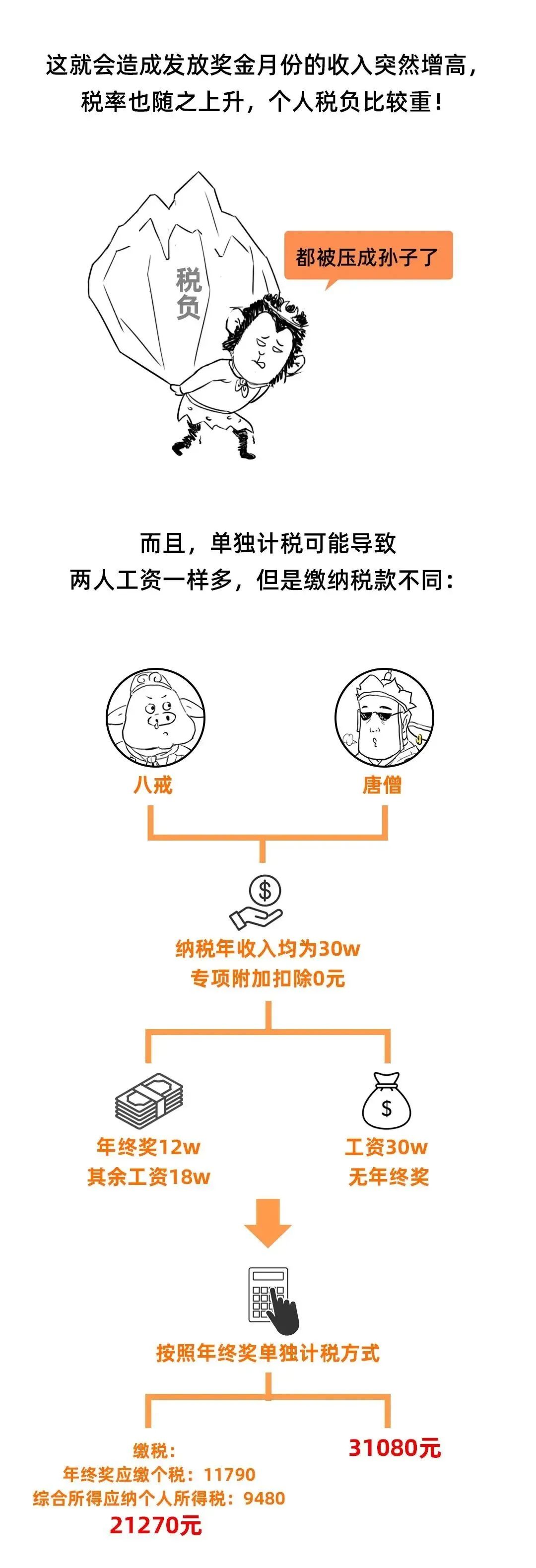 最新个人所得税起征点,最新个人所得税起征点是多少