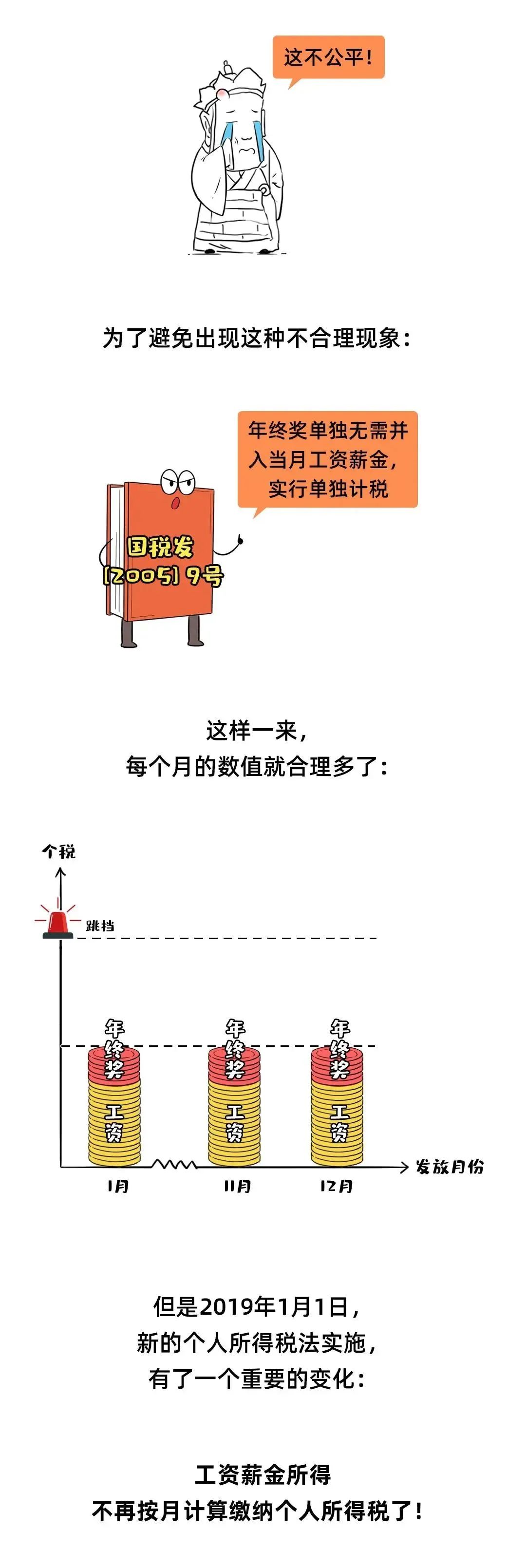 最新个人所得税起征点,最新个人所得税起征点是多少