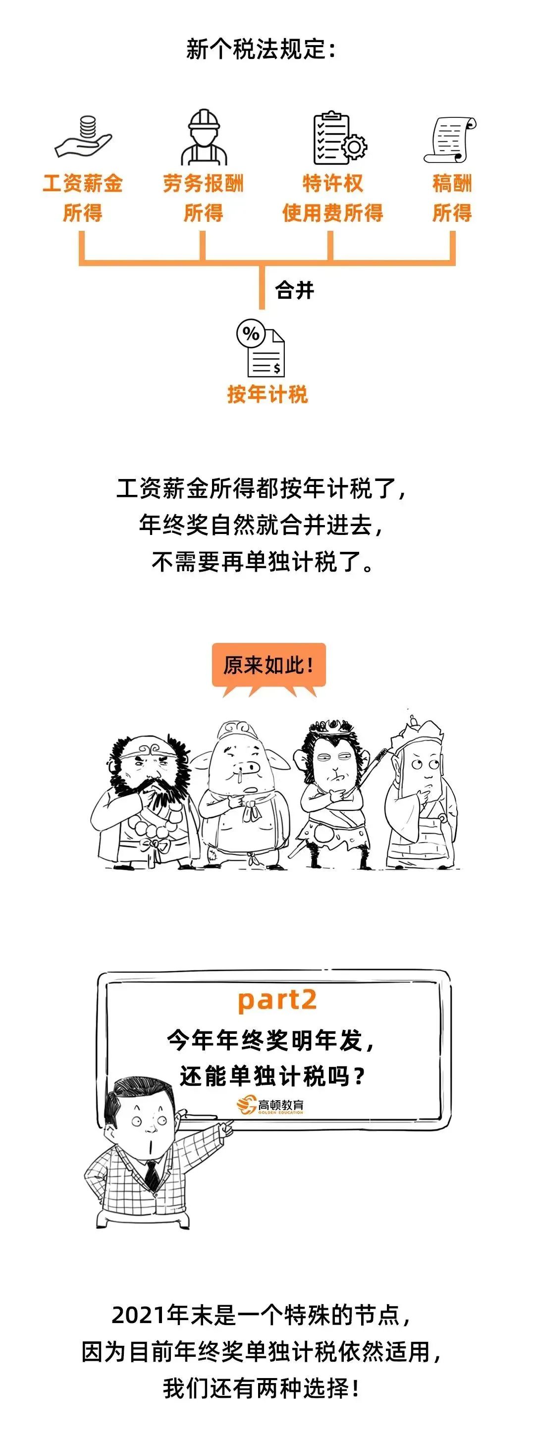 最新个人所得税起征点,最新个人所得税起征点是多少