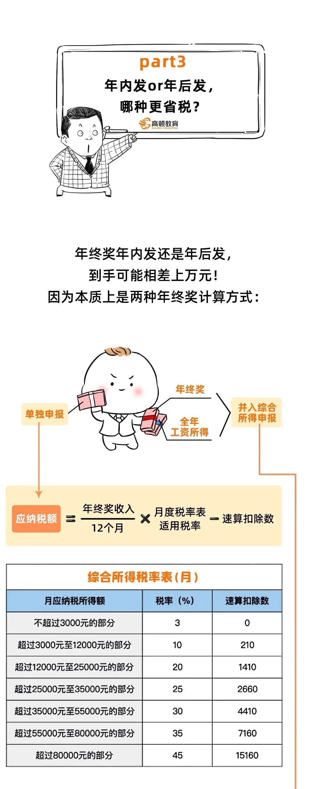 最新个人所得税起征点,最新个人所得税起征点是多少