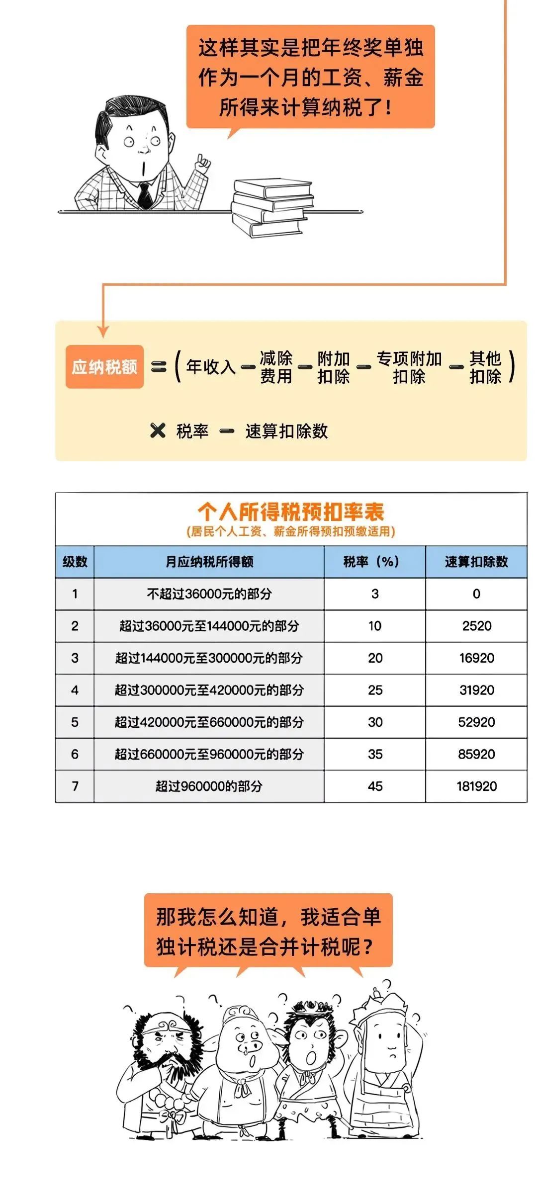 最新个人所得税起征点,最新个人所得税起征点是多少