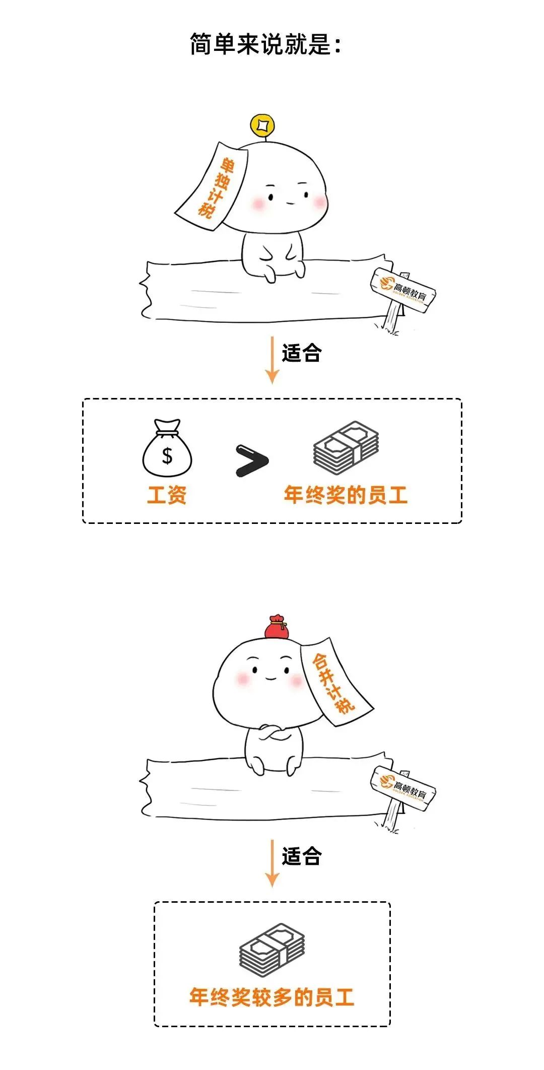 最新个人所得税起征点,最新个人所得税起征点是多少