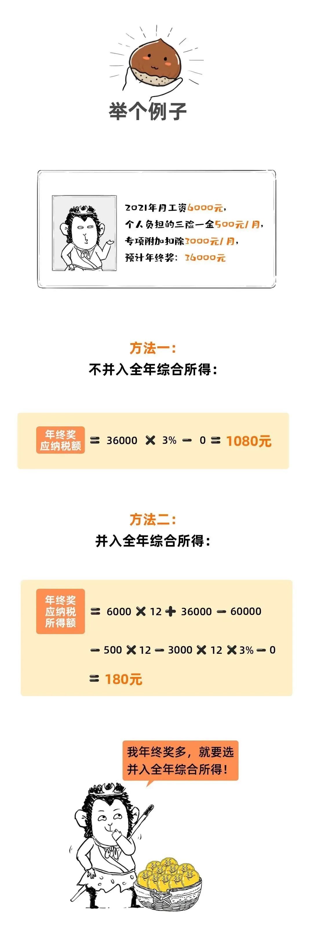 最新个人所得税起征点,最新个人所得税起征点是多少