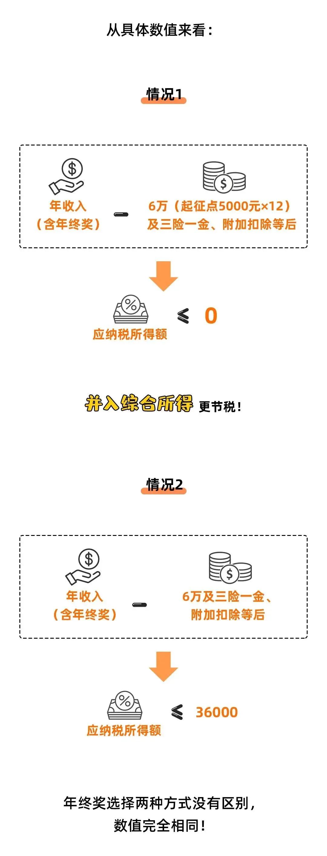 最新个人所得税起征点,最新个人所得税起征点是多少