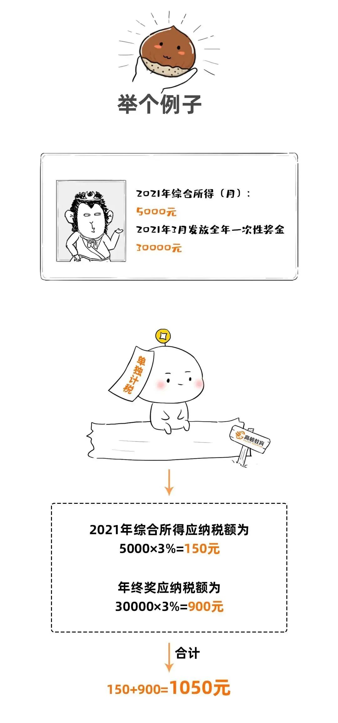 最新个人所得税起征点,最新个人所得税起征点是多少