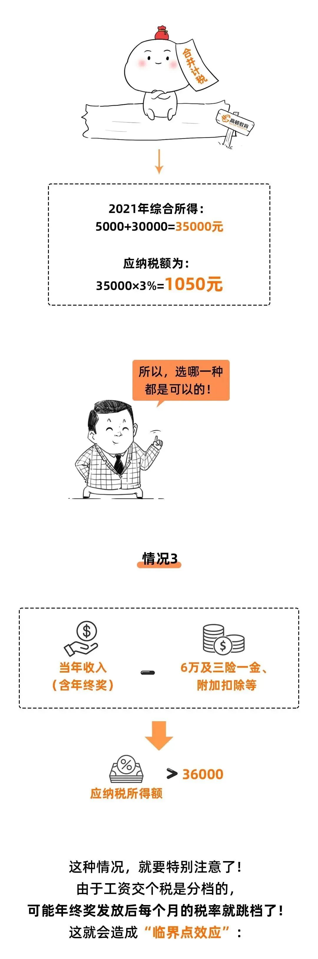 最新个人所得税起征点,最新个人所得税起征点是多少
