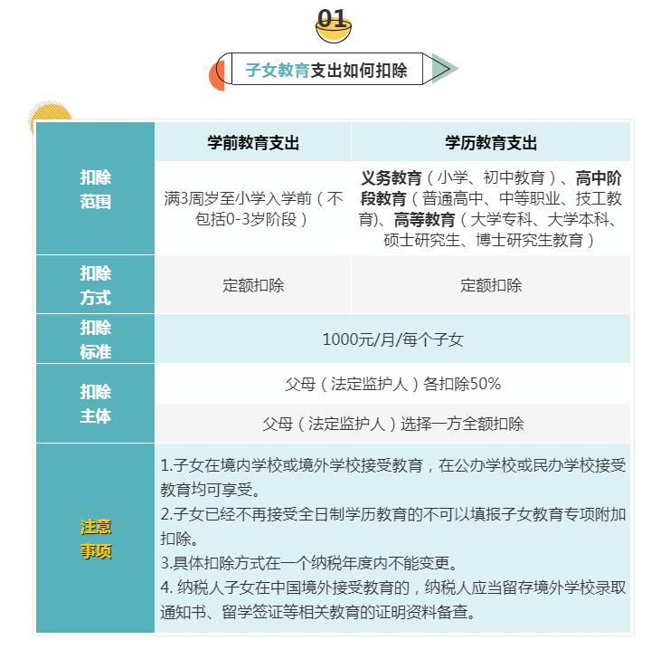 个人所得税专项扣除,个人所得税专项扣除项目包括哪些