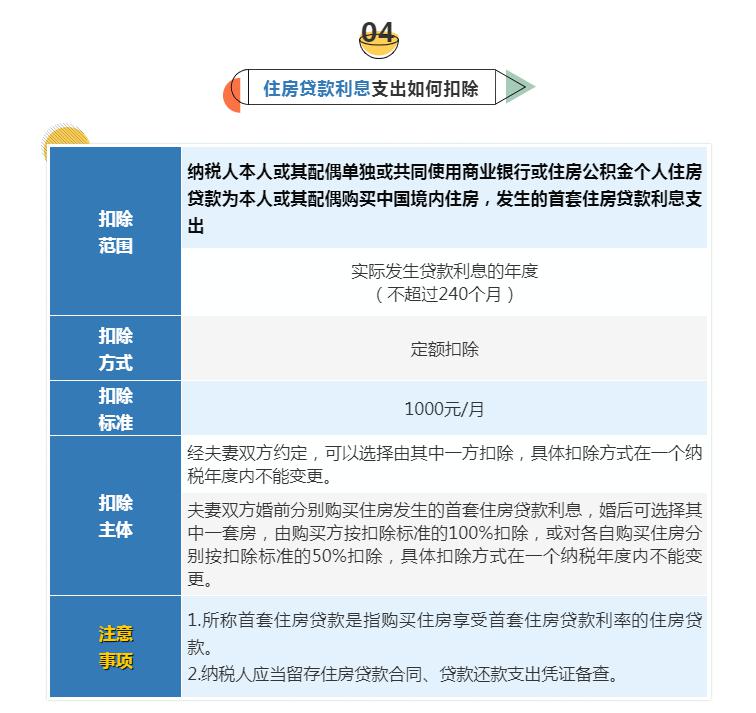 个人所得税专项扣除,个人所得税专项扣除项目包括哪些