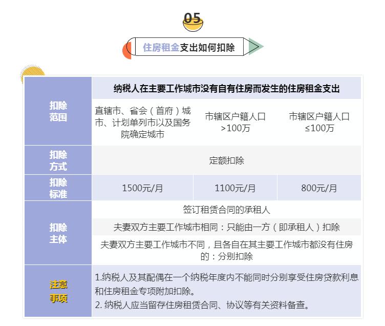 个人所得税专项扣除,个人所得税专项扣除项目包括哪些