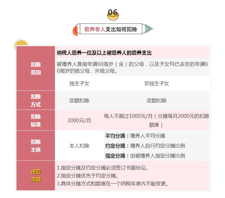 个人所得税专项扣除,个人所得税专项扣除项目包括哪些