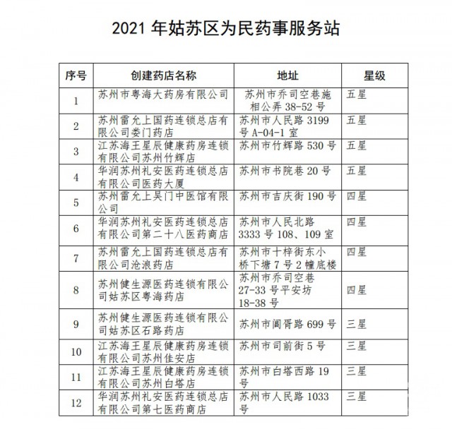 “药”的就是方便，苏州“一站式”医药服务再升级