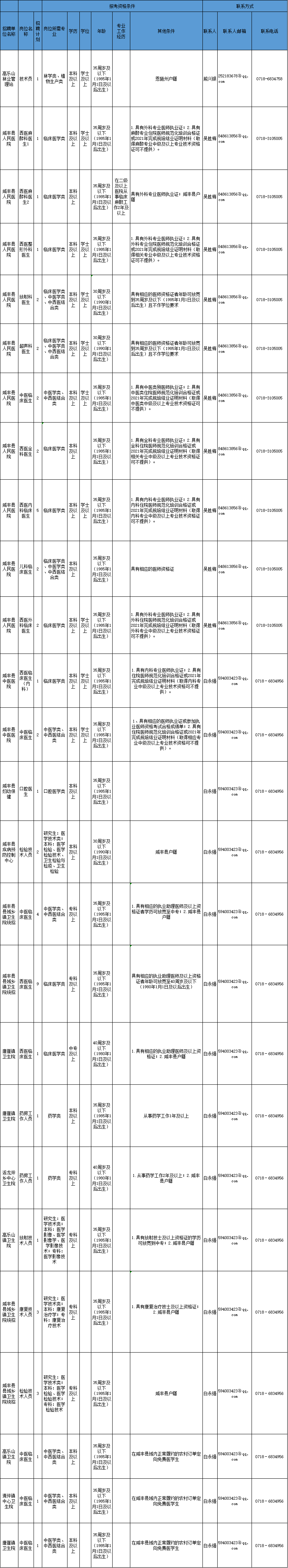 咸丰最新招聘（最新）