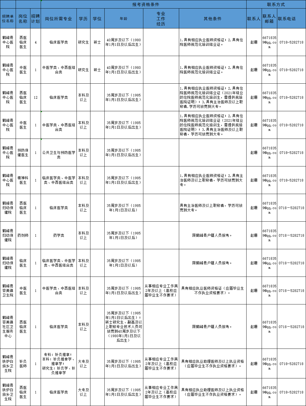 咸丰最新招聘（最新）