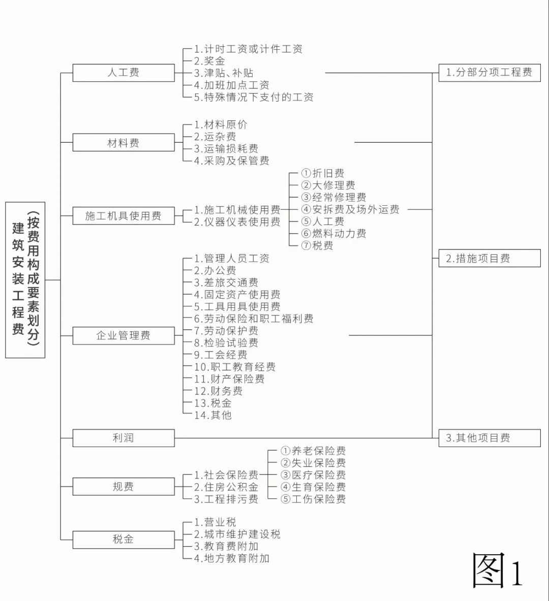 建议收藏！“建设工程合同纠纷”50问丨法律讲堂