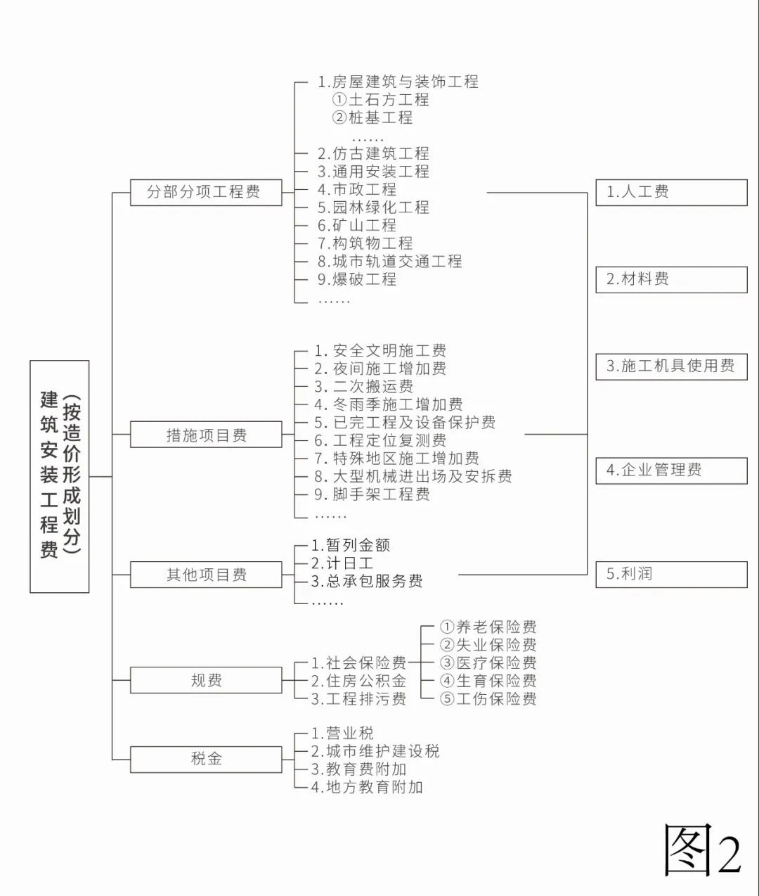 建议收藏！“建设工程合同纠纷”50问丨法律讲堂