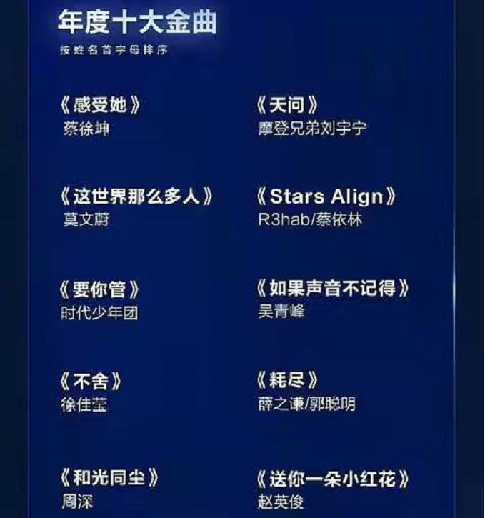 年度热歌陷入难听争议，华语乐坛越来越多“标准化产品”丨业内说