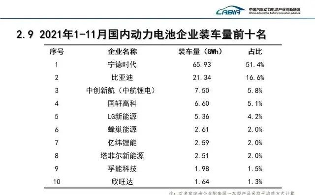 又一中方企业被收购！大众中国成国轩高科第一大股东