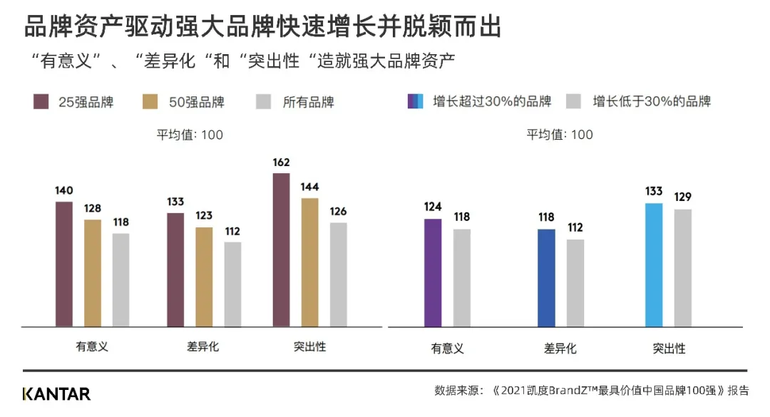 营销人的三大认知误区