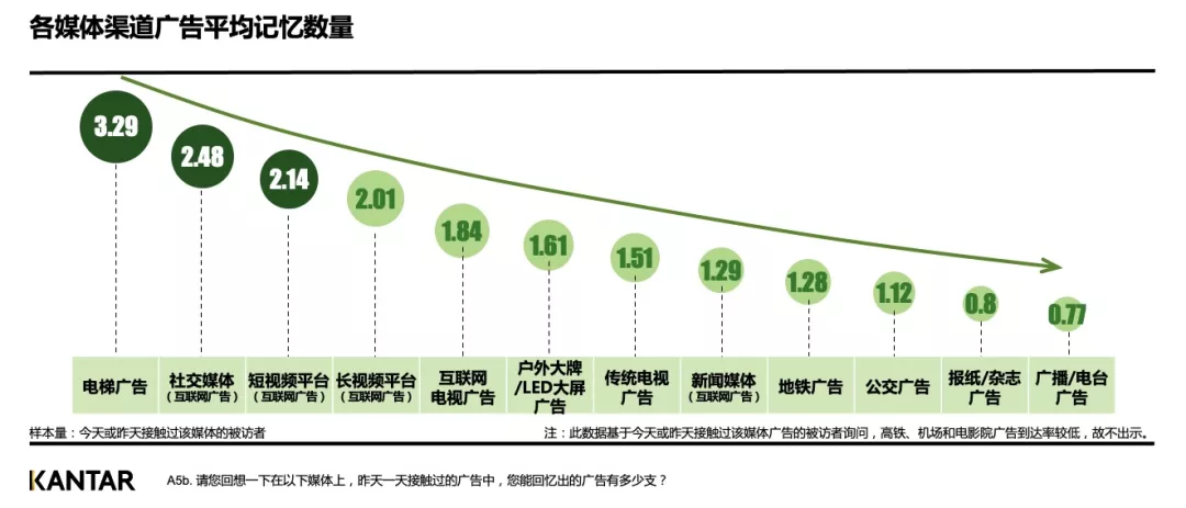 营销人的三大认知误区