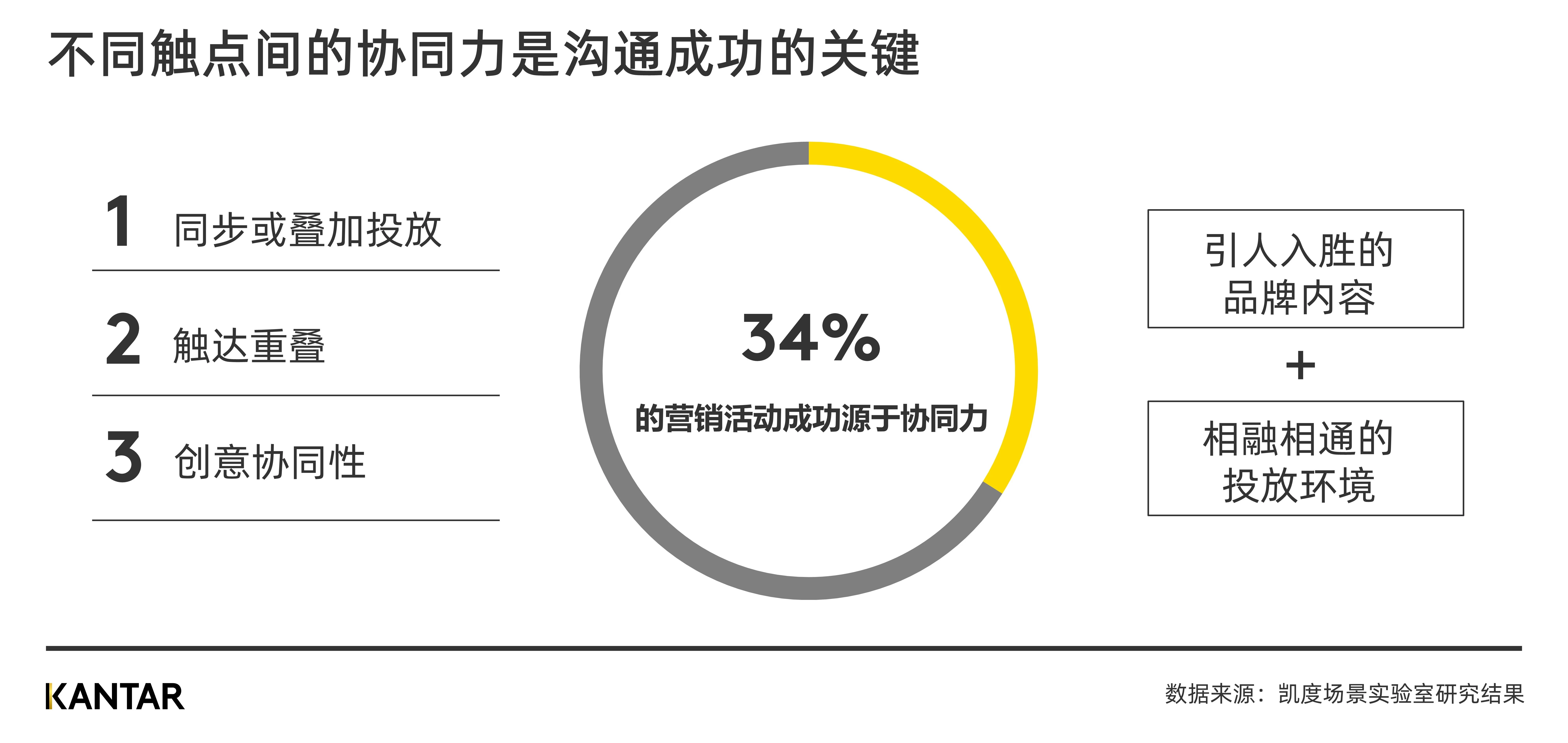 营销人的三大认知误区