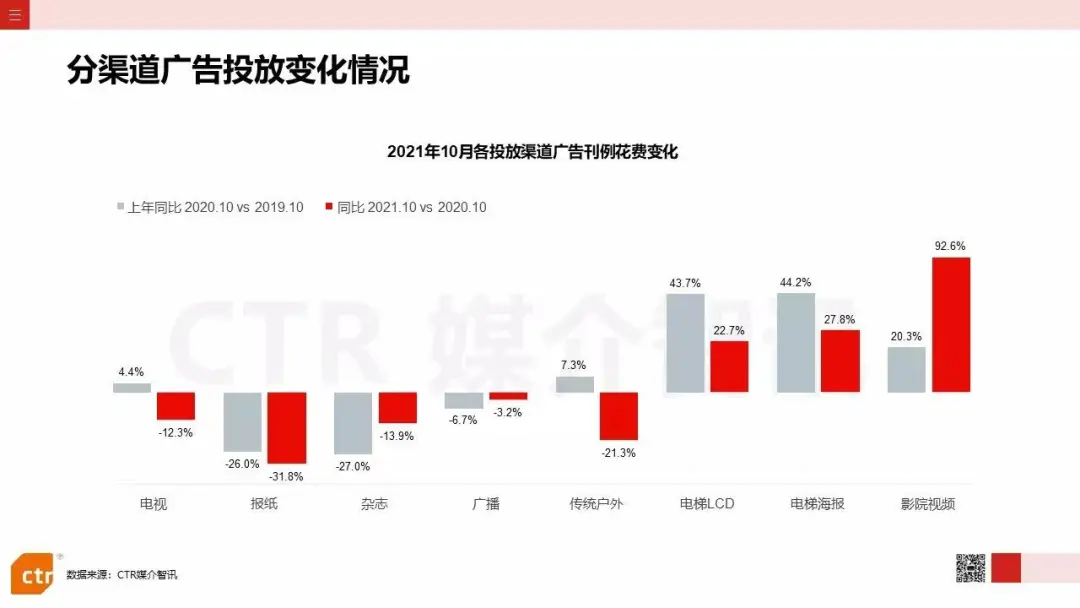 营销人的三大认知误区