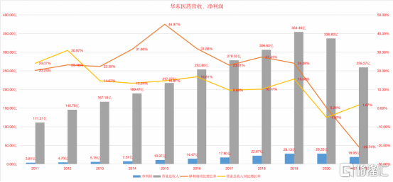 CXO逻辑开始动摇，医药投资不再躺赚