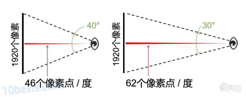 “元宇宙”这把火，烧到了中国微显示屏