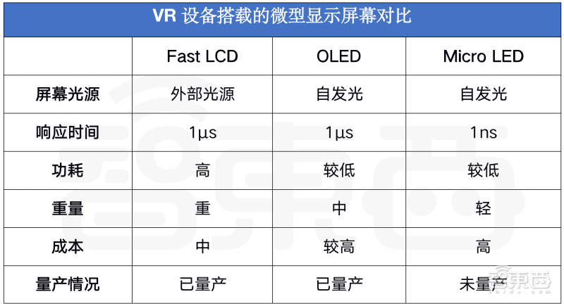 “元宇宙”这把火，烧到了中国微显示屏