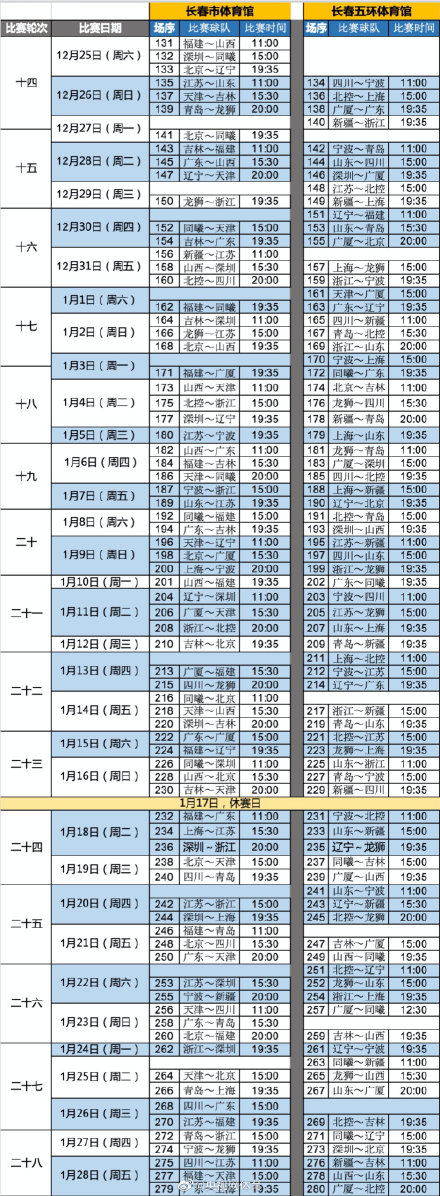 cba第二阶段在哪里比赛(CBA公布第二阶段赛程)