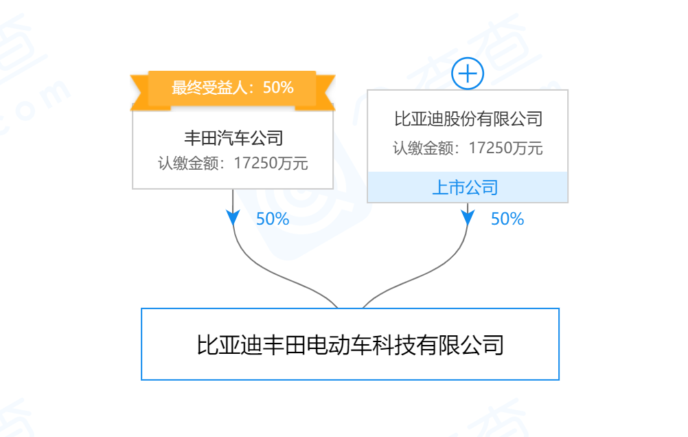 900万辆目标不变！丰田公布明年1月产量