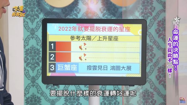 2022年摆脱衰运3星座公开！巨蟹事业运大开…第1名「受重用」爆红