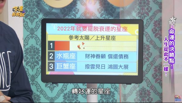 2022年摆脱衰运3星座公开！巨蟹事业运大开…第1名「受重用」爆红