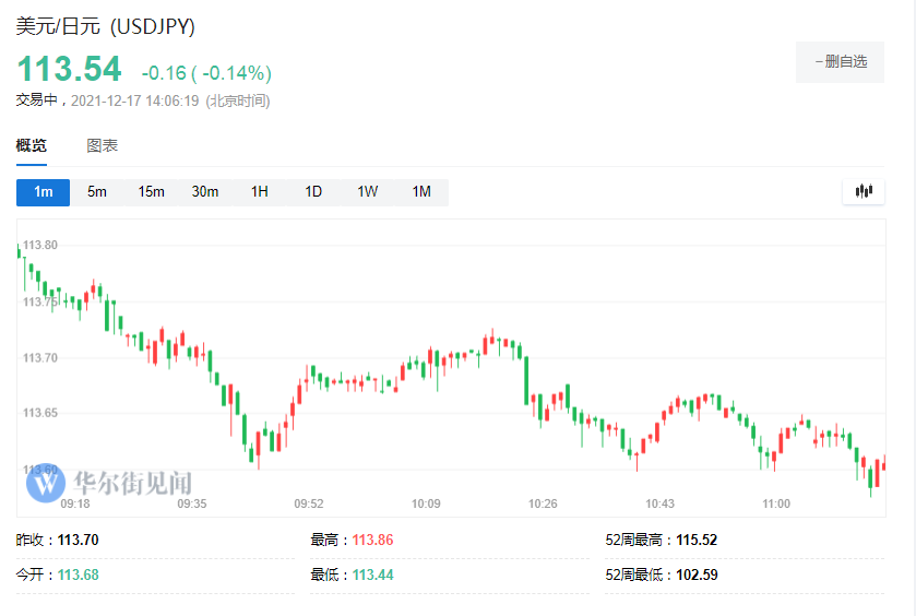 日本央行重申宽松立场，延长疫情贷款援助措施