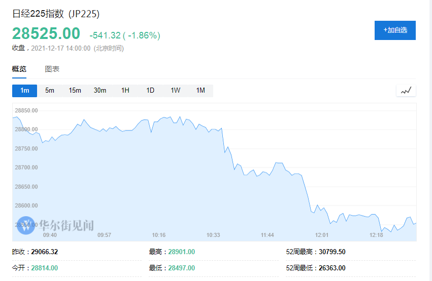 日本央行重申宽松立场，延长疫情贷款援助措施